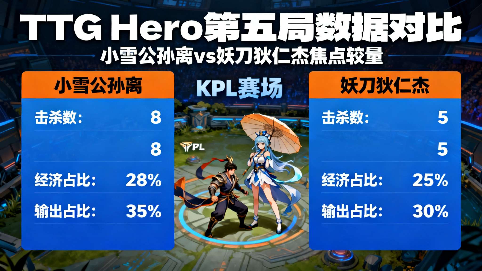 每一次KPL赛场上的交锋都让无数粉丝为之沸腾，而TTG与Hero在本次比赛中的第